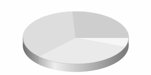 charthole1